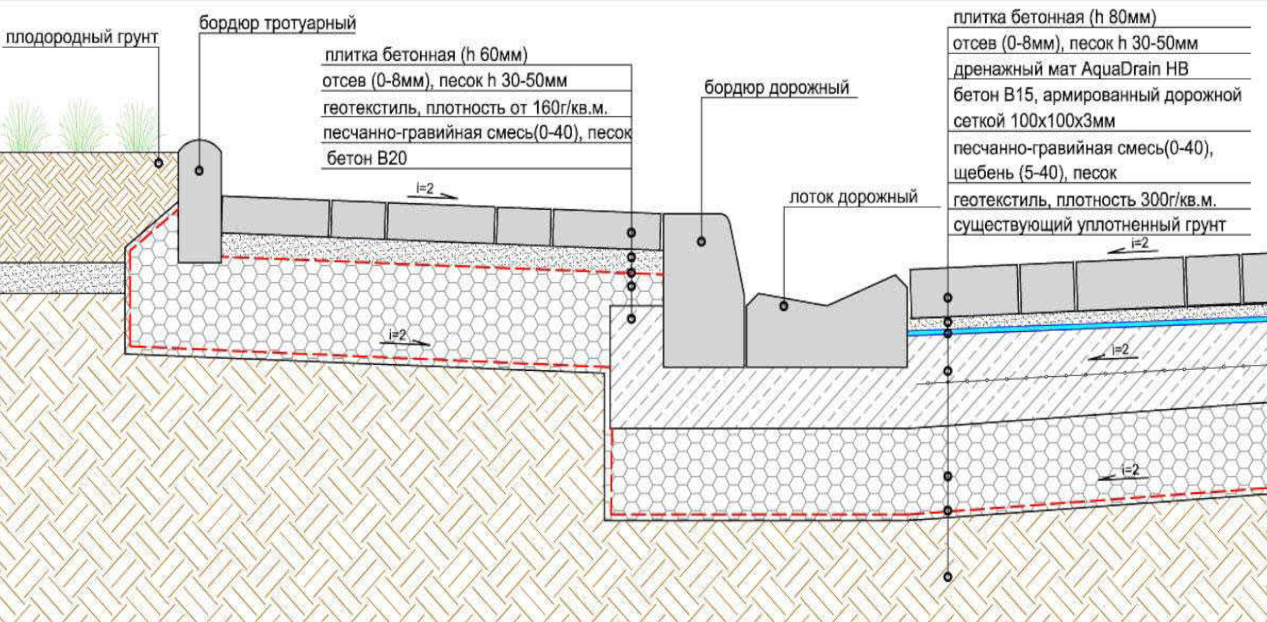 Купить тротуарный бордюр по низкой цене.